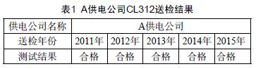 A늹˾CL312͙zY(ji)